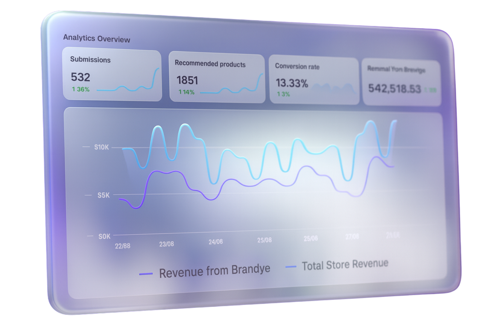 revenue dashboard brandye e-commerce